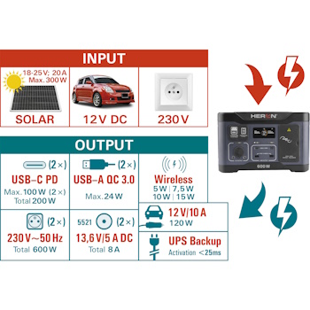 Heron prenosiva električna stanica 600W 512Wh 8896800 Heron prenosiva električna stanica 600W 512Wh 8896800