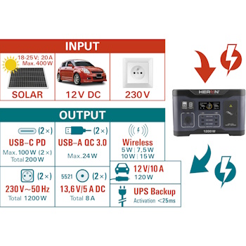 Heron prenosiva električna stanica 1200W 921Wh 8896801 Heron prenosiva električna stanica 1200W 921Wh 8896801