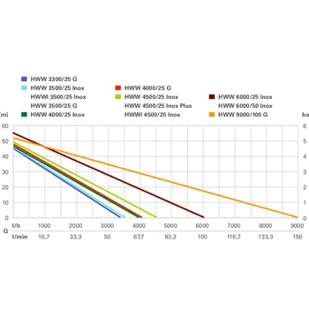 Metabo hidropak za vodu HWW 9000/100 G 600977000-3