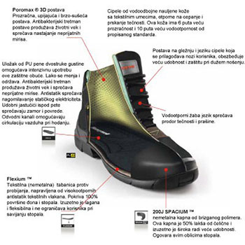 Honeywell zaštitne duboke cipele Peak S3 CI SRC 6246157-4