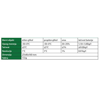 Insize refraktometar IN5802-A510 Insize refraktometar IN5802-A510