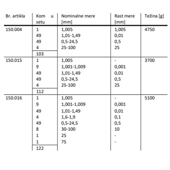 Kern paralelna granična merila 122 komada etaloni 150.016/0 Kern paralelna granična merila 122 komada etaloni 150.016/0