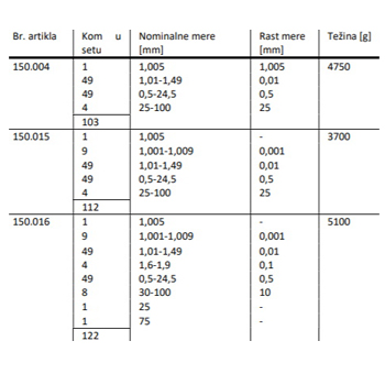 Kern paralelna granična merila 122 komada etaloni 150.016/0-1