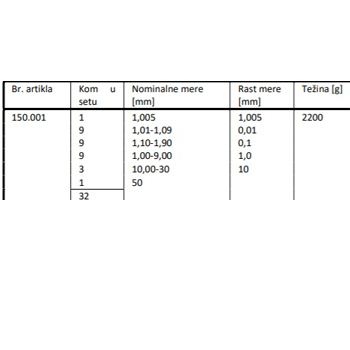Kern paralelna granična merila 32 komada etaloni K090/1-2