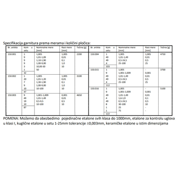 Kern paralelna granična merila 47 komada etaloni K092/II-1