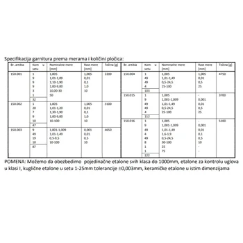 Kern paralelna granična merila 87 komada etaloni K093 Kern paralelna granična merila 87 komada etaloni K093