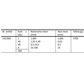 Kern paralelna granična merila 103 komada etaloni K096-2