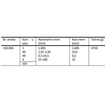 Kern paralelna granična merila 103 komada etaloni K097-1