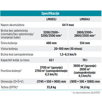 Makita akumulatorska kosilica 53cm 64V LM004JB101 Makita akumulatorska kosilica 53cm 64V LM004JB101