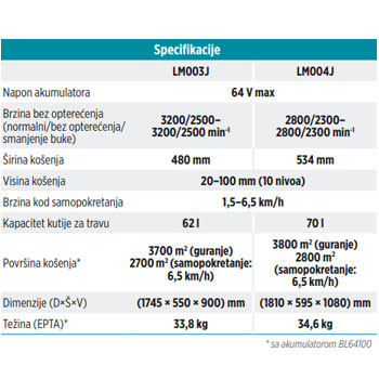 Makita akumulatorska kosilica 53cm 64V LM004JB101-4