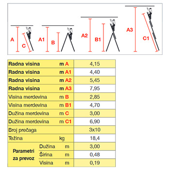 Krause Monto mnogonamenske merdevine Tribilo 3x10 gazišta 129680-7