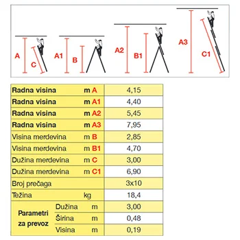 Krause Monto mnogonamenske merdevine Tribilo 3x10 gazišta 129680-7