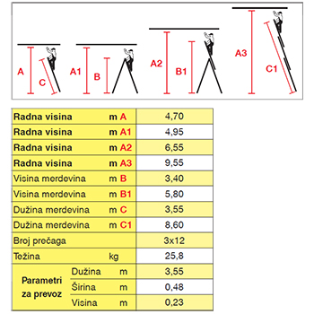 Krause Monto mnogonamenske merdevine Tribilo 3x12 gazišta 129703-8