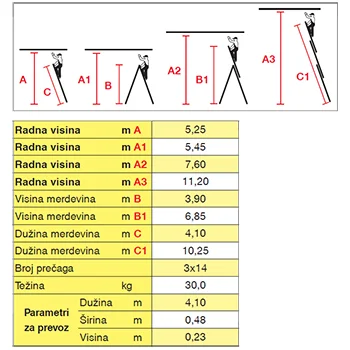 Krause Monto mnogonamenske merdevine Tribilo 3x14 gazišta 129727-5
