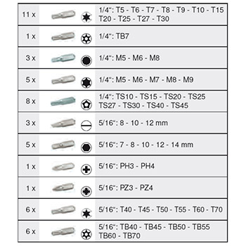 KS Tools set gedora i bitova 179 kom KS-917.0779-6