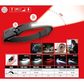 KS Tools prednja lampa sa senzorom pokreta 270° 150.4520 KS Tools prednja lampa sa senzorom pokreta 270° 150.4520