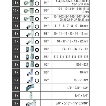 KS Tools set gedora, bitova i nasadnih ključeva 1/4