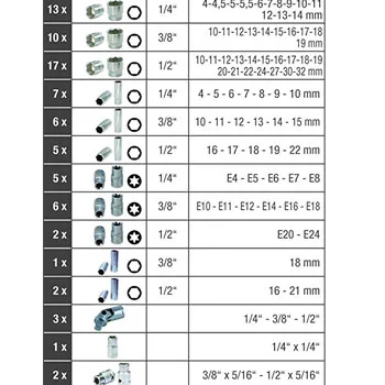 KS Tools set gedora, bitova i nasadnih ključeva 1/4 KS Tools set gedora, bitova i nasadnih ključeva 1/4