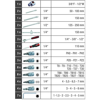 KS Tools set gedora, bitova i nasadnih ključeva 1/4