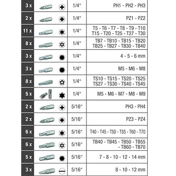 KS Tools set gedora, bitova i nasadnih ključeva 1/4