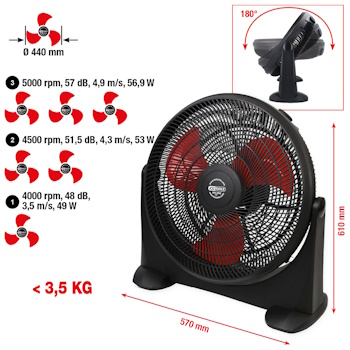 KS Tools ventilator za radionice 70W 999.2000-1