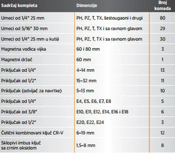 Makita 227-delni komplet alata opšte namene P-90532 Makita 227-delni komplet alata opšte namene P-90532