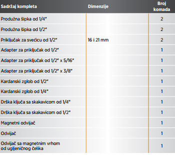 Makita 227-delni komplet alata opšte namene P-90532-2