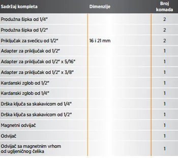 Makita 227-delni komplet alata opšte namene P-90532 Makita 227-delni komplet alata opšte namene P-90532