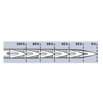Makita šiljato dleto SDS-MAX B-23064 (koje se samo oštri) Makita šiljato dleto SDS-MAX B-23064 (koje se samo oštri)