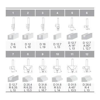 Makita set glodala 12/1 D-53556-6