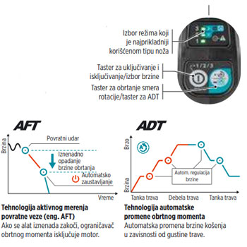 Makita akumulatorska trimer/kosa XGT UR017GZ + POKLON Makita baterija XGT Li-ion 40V/4.0Ah BL4040F 1910N6-8 Makita akumulatorska trimer/kosa XGT UR017GZ + POKLON Makita baterija XGT Li-ion 40V/4.0Ah BL4040F 1910N6-8
