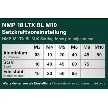 Metabo akumulatorski pištolj za blind matice - navojne nitne NMP 18 LTX BL M10 601788850-5