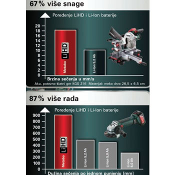 Metabo baterija LiHD 18V/8Ah 625369000-2