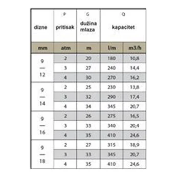 Metal-Pi rasprskivač sektorski Garda 2 Metal-Pi rasprskivač sektorski Garda 2