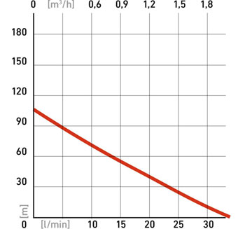 Extol potapajuća pumpa za čistu vodu EP 820W, 148 m 8895063 Extol potapajuća pumpa za čistu vodu EP 820W, 148 m 8895063
