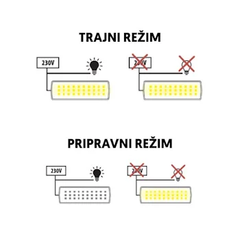 Prosto punjiva LED panik lampa 3W PNL-5163-4