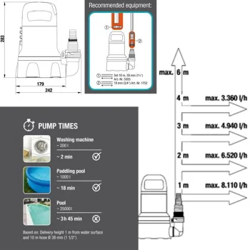 Gardena pumpa za čistu vodu 9000 GA 09030-20-2