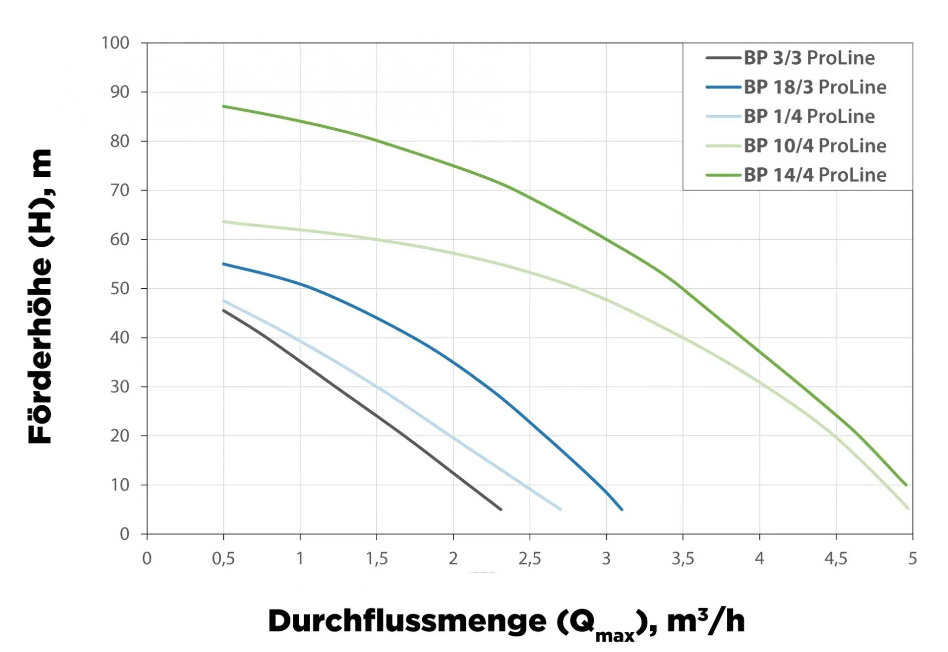 Elpumps dubinska pumpa 1100W BP 3/3 Elpumps dubinska pumpa 1100W BP 3/3