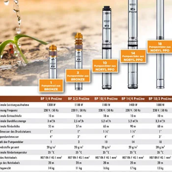 Elpumps dubinska pumpa 1100W BP 3/3 Elpumps dubinska pumpa 1100W BP 3/3