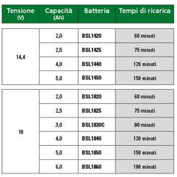 Hikoki punjač 14.4V-18V Li-Ion UC18YKSL-W0Z-2