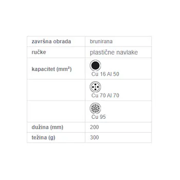 Rennsteig makaze za kablove sa nazubljenim reznim ivicama 628949-1