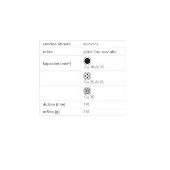 Rennsteig makaze za kablove višenamenske 628950-2