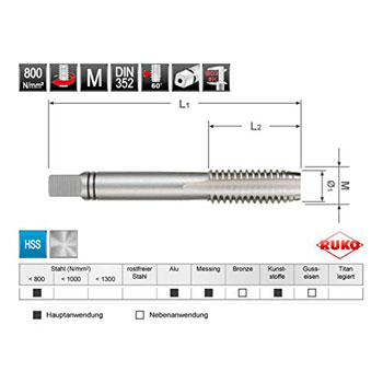 Ruko ureznice i nareznice u garnituri M3 - M12 245020-1