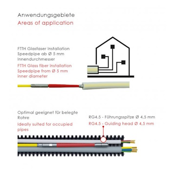 Runpotec fiberglass sajla Ø3mm-30m sa digitalnim meračem GF3 SLIM 10208-4
