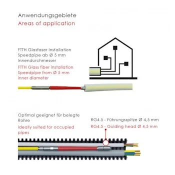 Runpotec fiberglass sajla Ø3mm-30m sa digitalnim meračem GF3 SLIM 10208 Runpotec fiberglass sajla Ø3mm-30m sa digitalnim meračem GF3 SLIM 10208