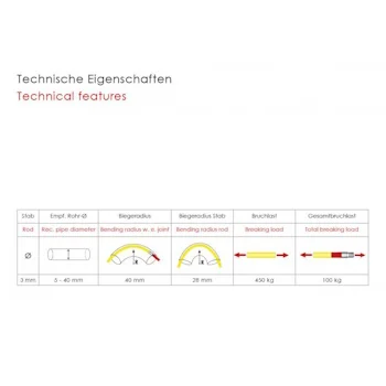Runpotec fiberglass sajla Ø3mm-30m sa digitalnim meračem GF3 SLIM 10208 Runpotec fiberglass sajla Ø3mm-30m sa digitalnim meračem GF3 SLIM 10208