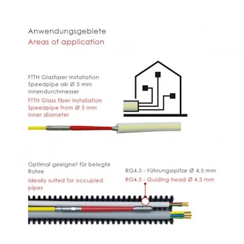 Runpotec fiberglass sajla Ø3mm-30m bez digitalnog merača GF3 SLIM 10211 Runpotec fiberglass sajla Ø3mm-30m bez digitalnog merača GF3 SLIM 10211