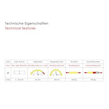 Runpotec fiberglass sajla Ø3mm-30m bez digitalnog merača GF3 SLIM 10211 Runpotec fiberglass sajla Ø3mm-30m bez digitalnog merača GF3 SLIM 10211