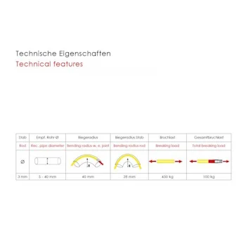 Runpotec fiberglass sajla Ø3mm-50m bez digitalnog merača GF3 SLIM 10212 Runpotec fiberglass sajla Ø3mm-50m bez digitalnog merača GF3 SLIM 10212