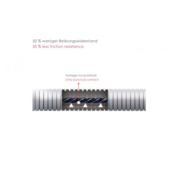 Runpotec RP5 Poliester sajla Ø5.5mm-30m 10014 Runpotec RP5 Poliester sajla Ø5.5mm-30m 10014